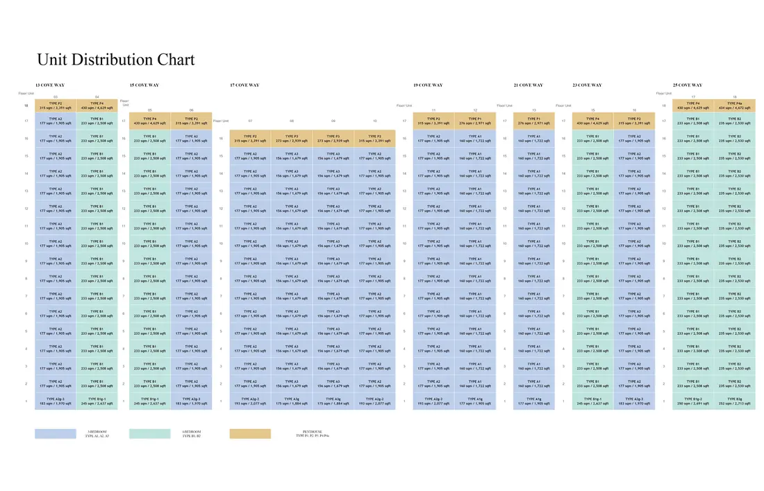 Cape Royale elevation chart